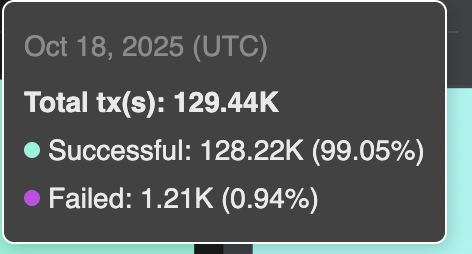 Rocky Chris | Titan tweet media