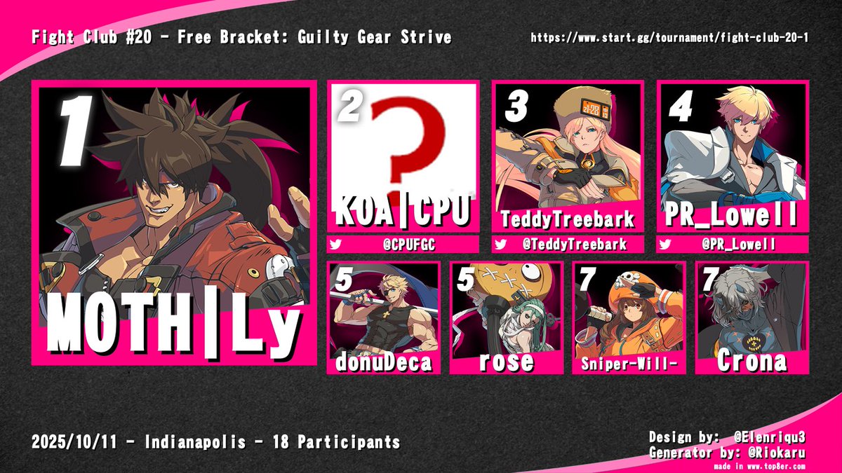 Indiana FGC tweet media