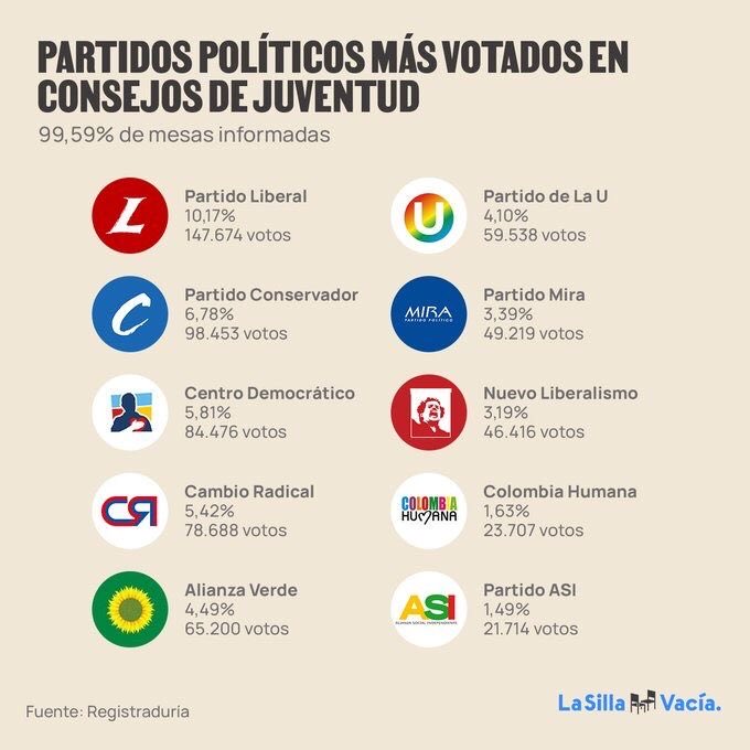 ANIABELLO_R's tweet photo. ¡Aleluya! Nuestros jóvenes despertaron. https://t.co/5CEIO88m3Y