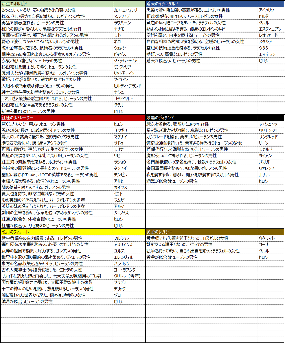 #守護天節2025
NPC一覧作りました_:(´ཫ`」 ∠):_
