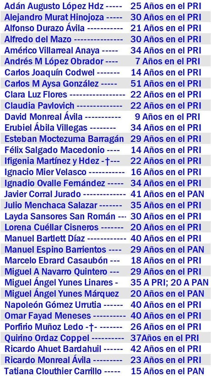 Morena más prianista que el PRI y el PAN