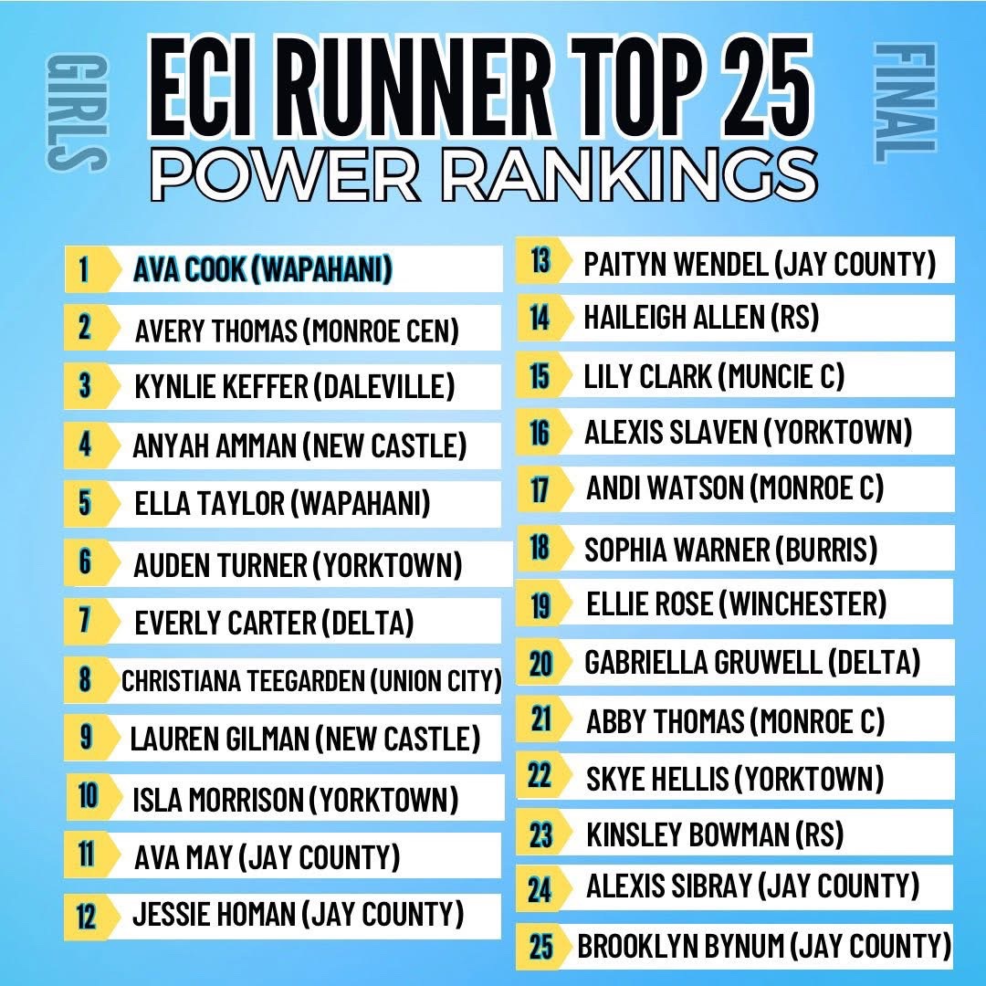 Moved up to #3 for last ranking of the season!