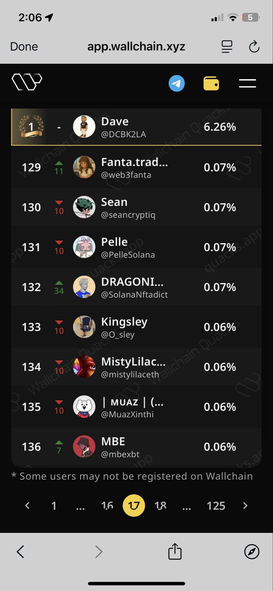 When preparation meets chance we call it an opportunity. Two days ago I was ranked position 184 on <a href="/Alignerz_/">AlignerZ.bid</a> leaderboard but now I am ranking at 129. 

I am not so impressed though cos I expected more than this but then this shows the mindshare is increasing and it’s getting