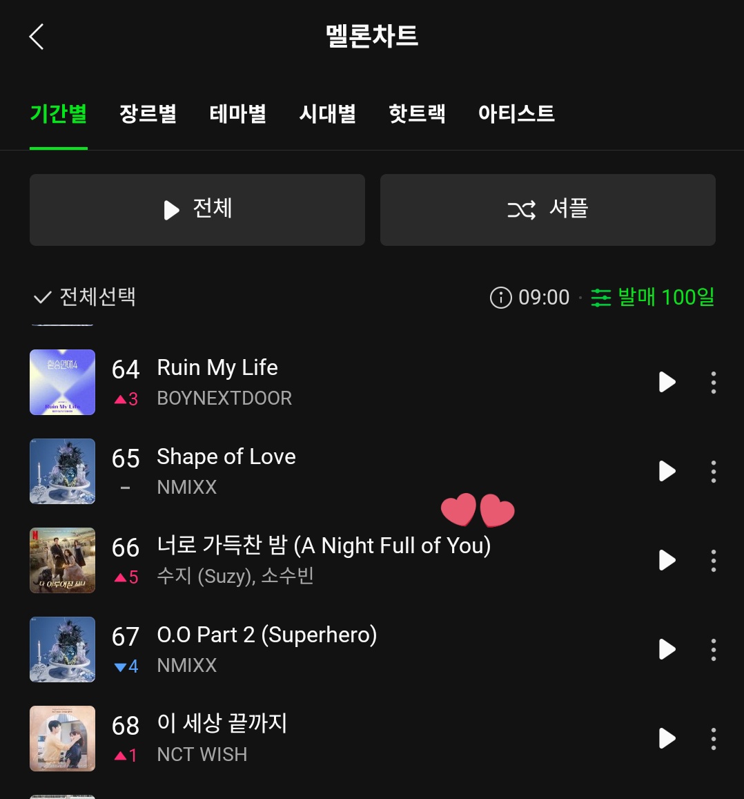 멜론 HOT100!! 
🔺66위 너로 가득찬 밤 (ANFOY)
#SUZY #수지 #다이루어질지니
