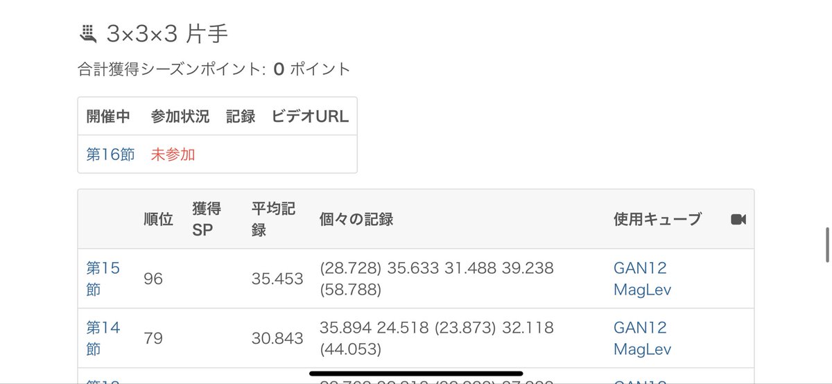 おはようございます☀

トリコン結果
ポイントはもらえず！