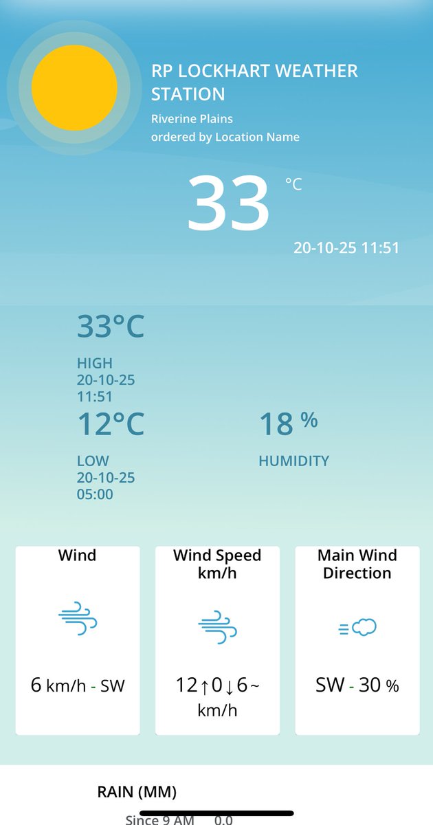 sprayoperator's tweet image. It’s still October and it’s  33 degrees and 18% humidity before midday in southern NSW 🙁