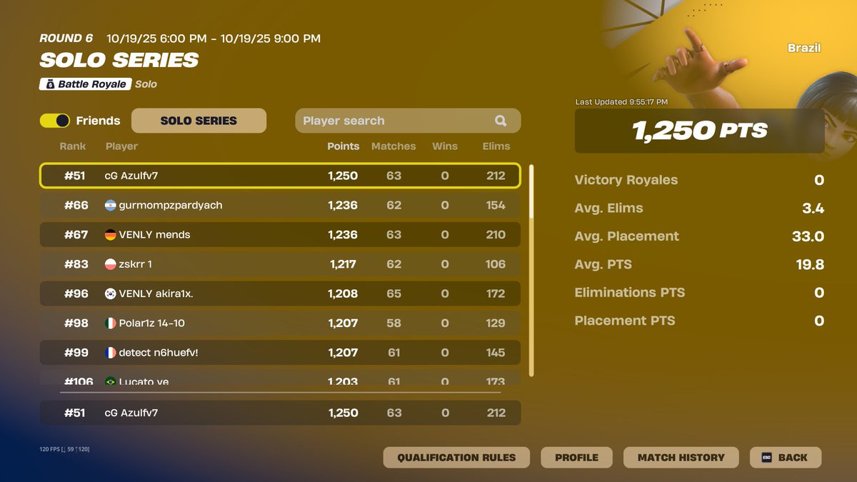 azulfv7's tweet image. qualed solo cash cup finals @ControlGamingFN @duduvascurado