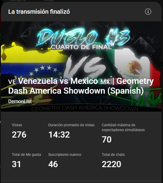 TinybiteOF's tweet image. Gracias a todos los que han estado apoyando la America Showdown, los duelos han estado demasiado increibles y me han llegado muchos comentarios mostrando lo a gusto que estan con el evento ♥️♥️ 

Esto es tan solo el comienzo... 🔥🔥