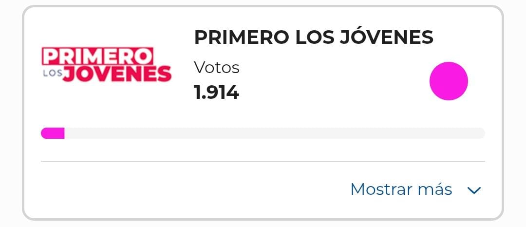 AndresGuryRod's tweet photo. Ahora sí, a trabajar de forma mancomunada con los jovenes de Medellín. Adiós a los resentidos, inaportantes y adoctrinados; del Consejo Distrital de Juventudes de Medellín. 
Que alegria, felicitaciones a los nuevos miembros del CDJ, del @CeDemocratico y de los movimientos afines al uribismo. Hoy somos la fuerza juvenil política mas grande de Medellín y de Antioquia.