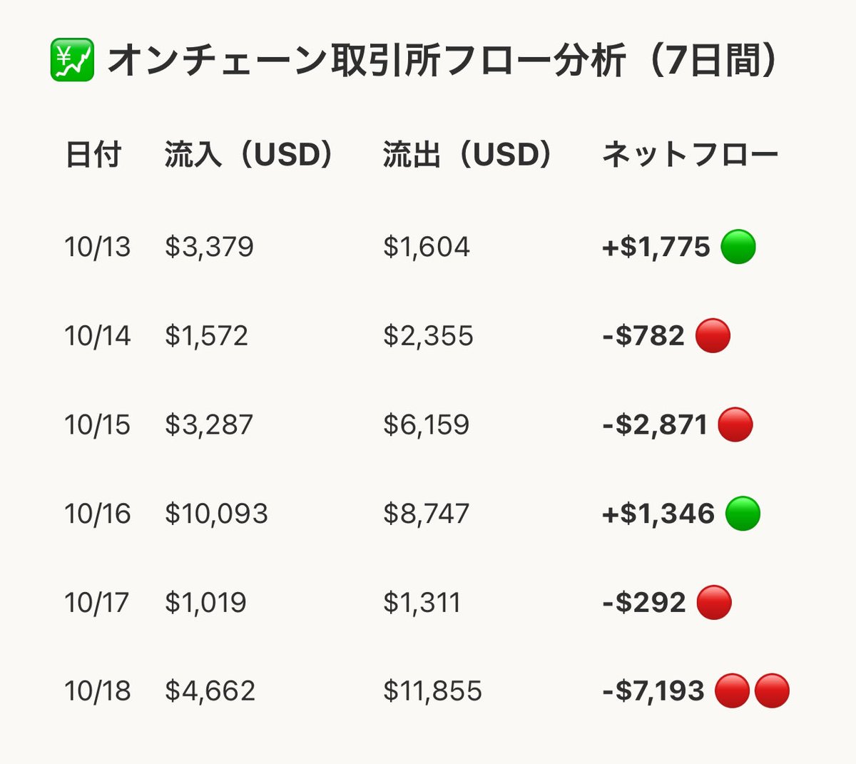 mapupresident's tweet image. ▧▧▧▧▧▧▧▧▧▧▧▧▧▧▧▧▧
🔥 MinaraAI調査
Project U発表後の
$TGT 価格推移と今後の展望 🔥
▧▧▧▧▧▧▧▧▧▧▧▧▧▧▧▧▧

#ProjectU (@TOKYOGAMES_FDN )

━━━━━━
🎮 概要
━━━━━━
✅ TOKYO GAMESの新作「Project U」は“レース×ベッティング×NFT育成”。

✅