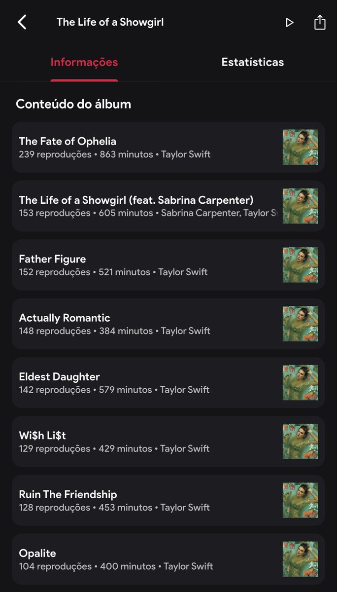 ela fez esse álbum pra mim. juro, nenhum algum me pegou tão rápido como esse