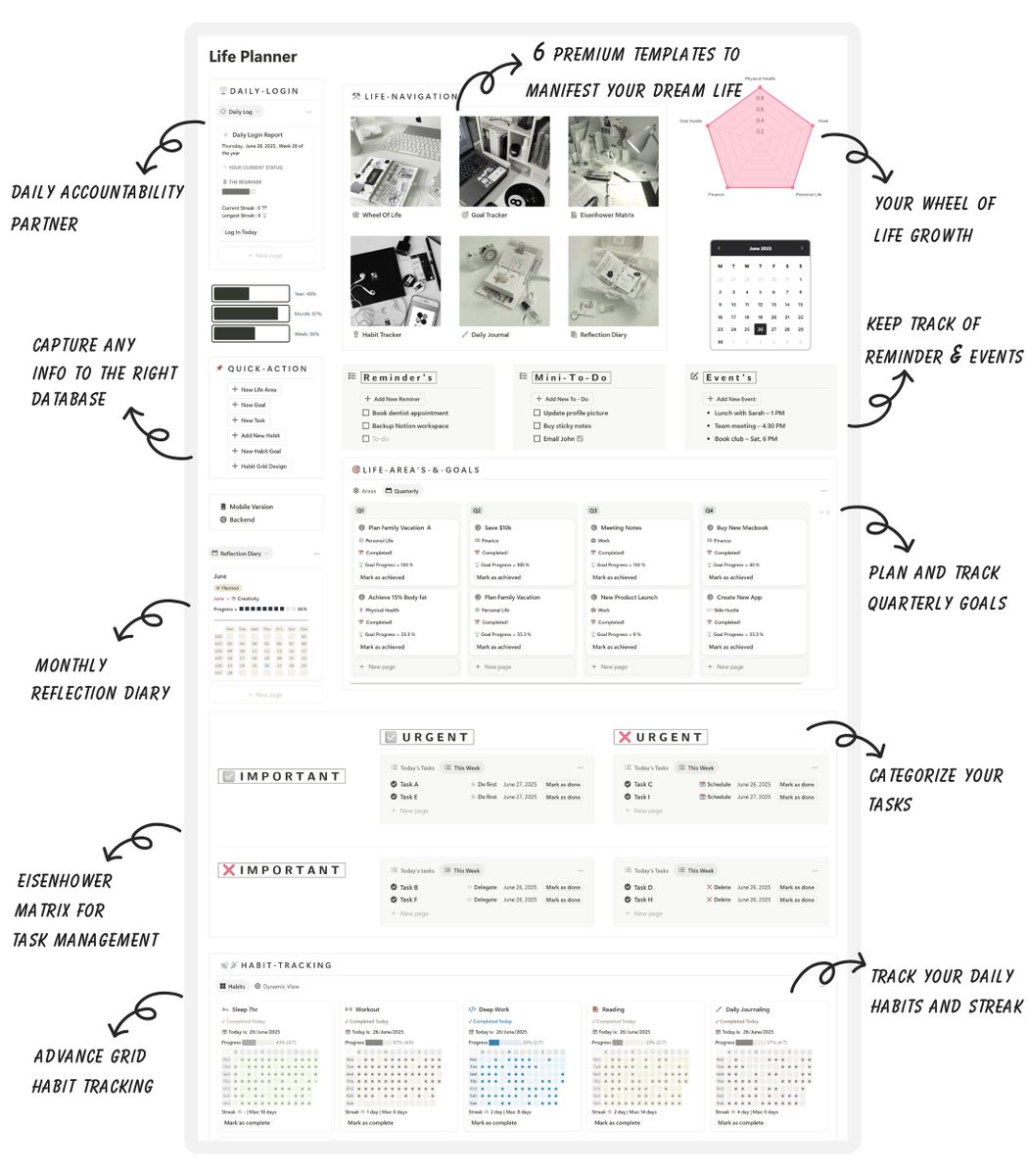 Notiondashboard's tweet image. Here's how I use Notion to Stay Organized in Life!