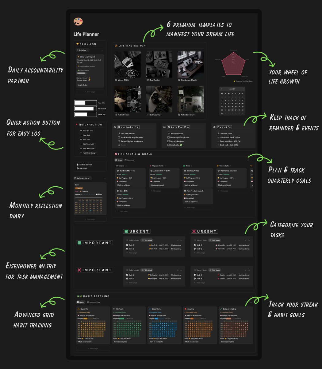 Notiondashboard's tweet image. Here's how I use Notion to Stay Organized in Life!