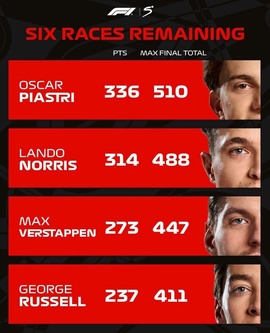 Ampliar en Formula1rd.com