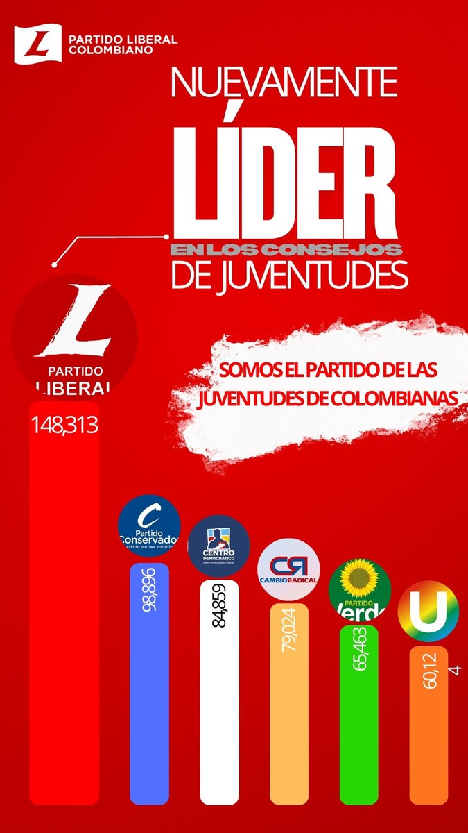 Partido Liberal tweet media