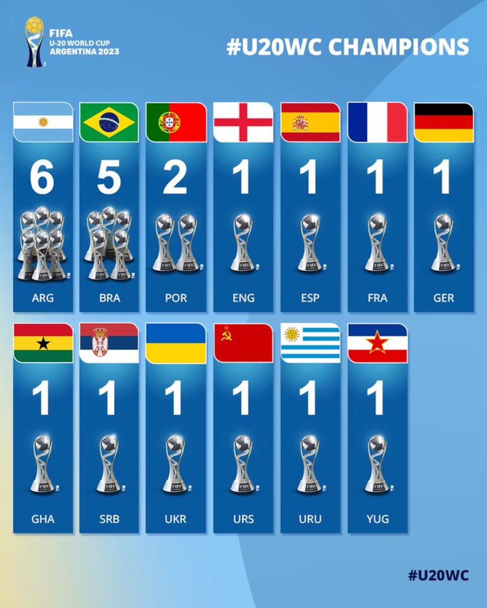 Esto es como que España le presuma a Brasil el mundial ganado en 2010
