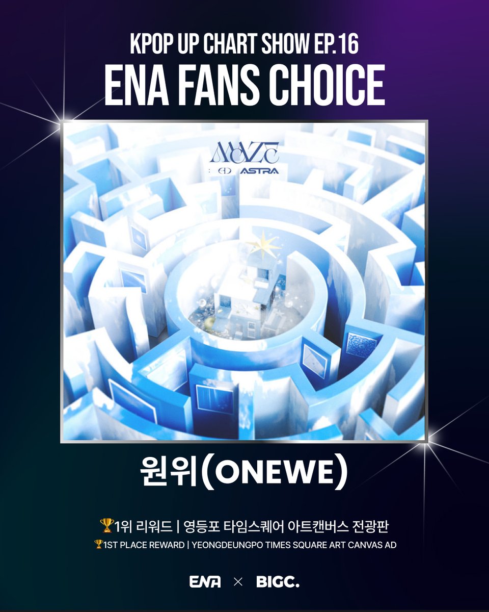 ⭐️#ENA K POP UP CHART SHOW x #BIGC
🎉투표 결과 발표🎉

<EP.16 ENA FANS C#CIX  ENA FANS CHOICE>
✨1등 | #ONEWE #원위 
축하드립니다! 🥳

🏆리워드🏆
영등포 타임스퀘어 아트캔버스 전광판

광고 디자인 모집 중!
📆 ~ 10월 23일까지

✏️ 디자인 가이드:
go.bigc.im/470us5Z