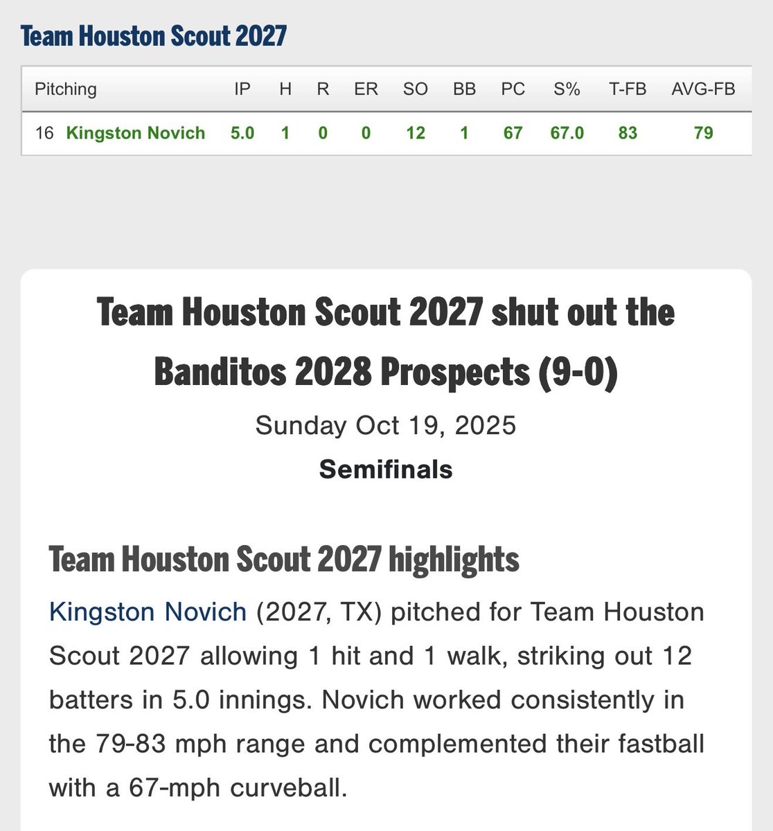 kingnovich's tweet photo. Closed out the game on Saturday with 2Ks, throwing 63% strikes in 1 inning. Today earned the win with @teamhoubaseball with 12Ks, throwing 67% strikes in 5 innings. @14KyleHardin @Oros45 @KWoodBaseball https://t.co/dWczQOzIZR