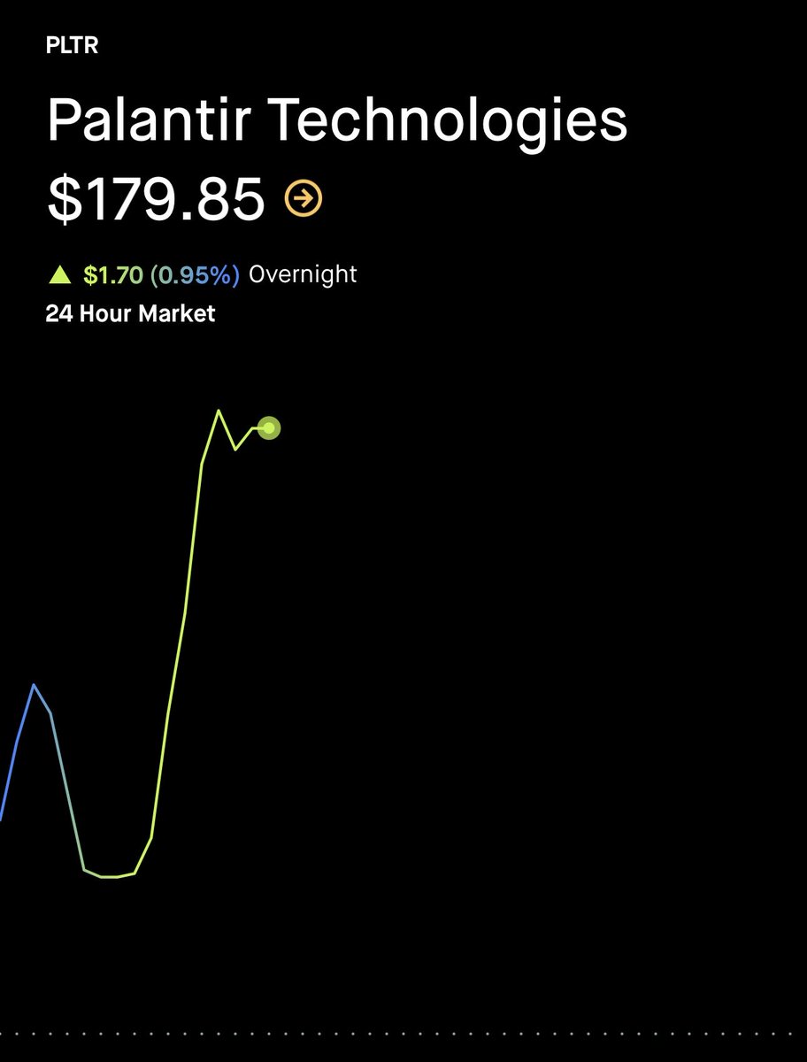 💹STOCKTWITS : "$PLTR in crescita: +1% durante la notte!"