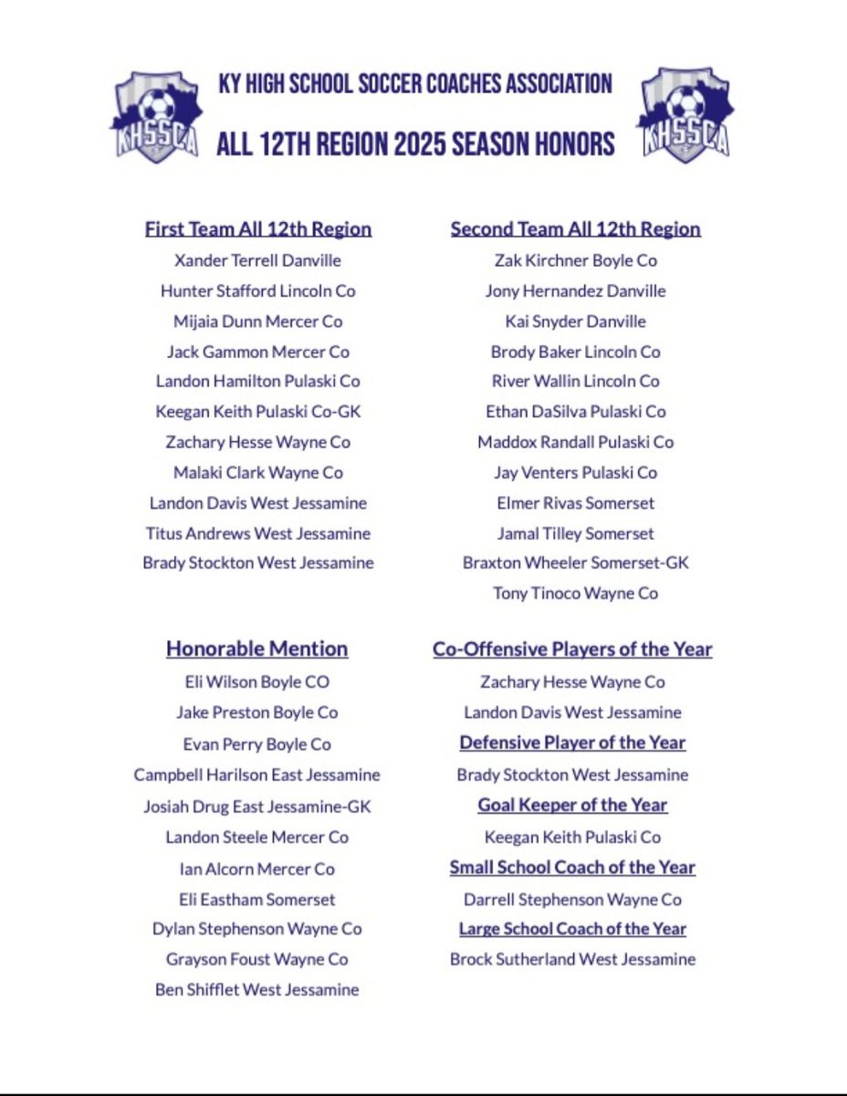 The all-12th Region boys soccer team from the Kentucky High School Soccer Coaches Association: