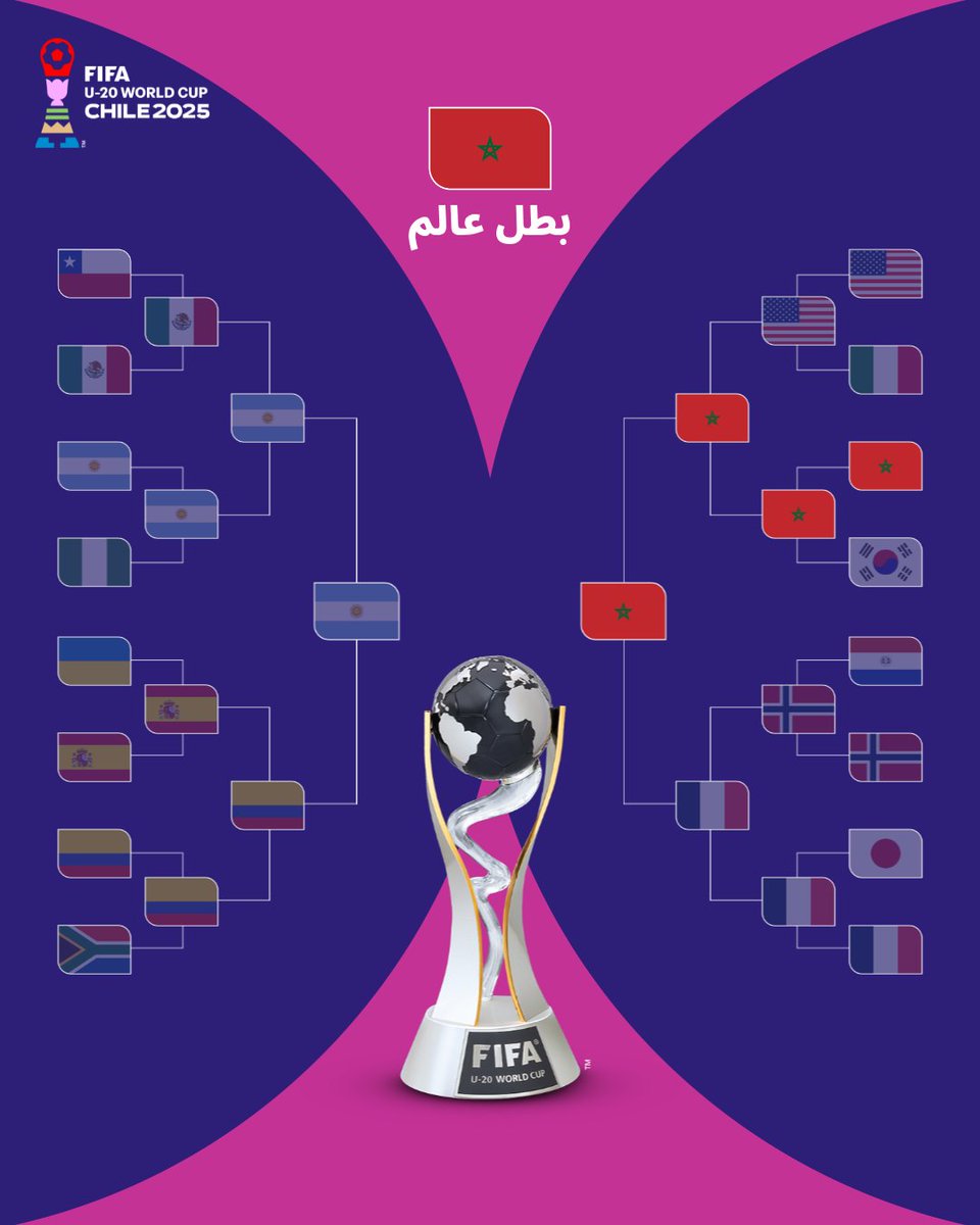 الطريق نحو المجد 🇲🇦

#U20WC