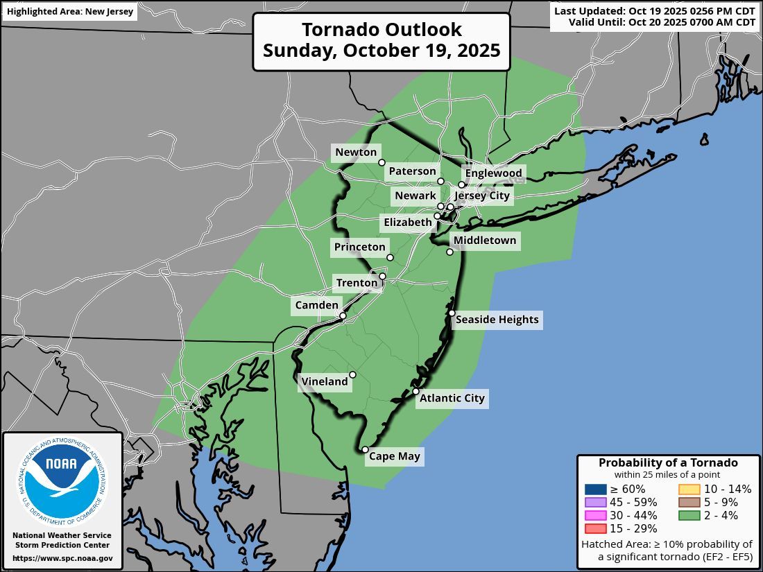 32 MILLION PEOPLE are under a low-end tornado threat overnight across the Northeast, including New Jersey, New York City, and Philadelphia.

Make sure to have multiple ways to receive warnings, as a couple of brief tornadoes are possible.