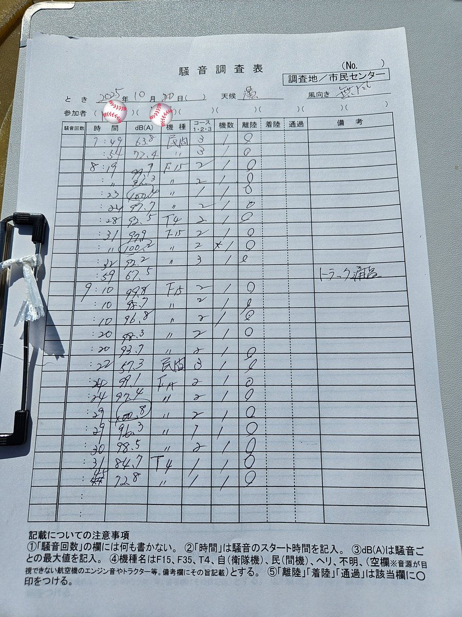 小松基地騒音調査に参加中。今日はF15戦闘機による100dB超えが3回。(金)はF35戦闘機も飛んだ模様。こういった監視•調査活動は、つくづく大事だと思います。