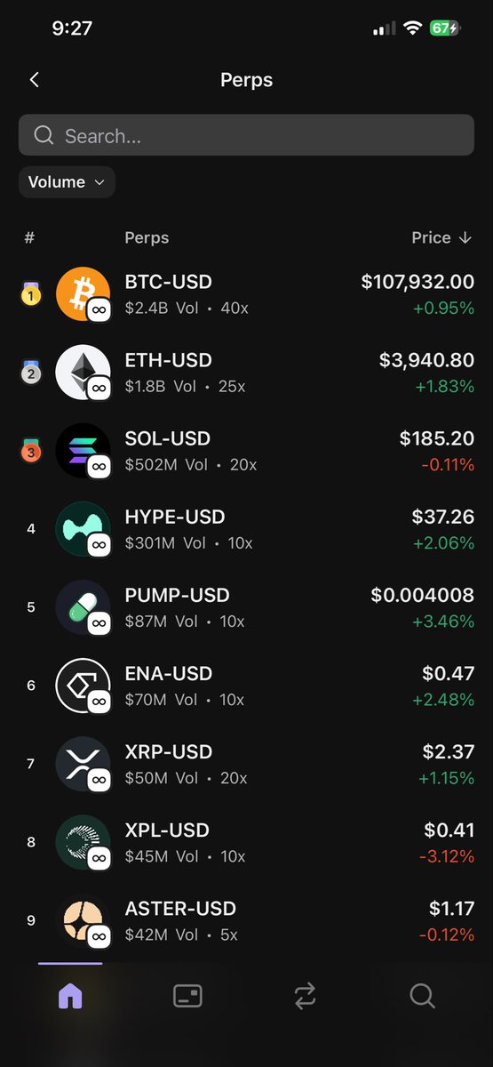 $PUMP is 5th on perp trading volume and they say it is dead.