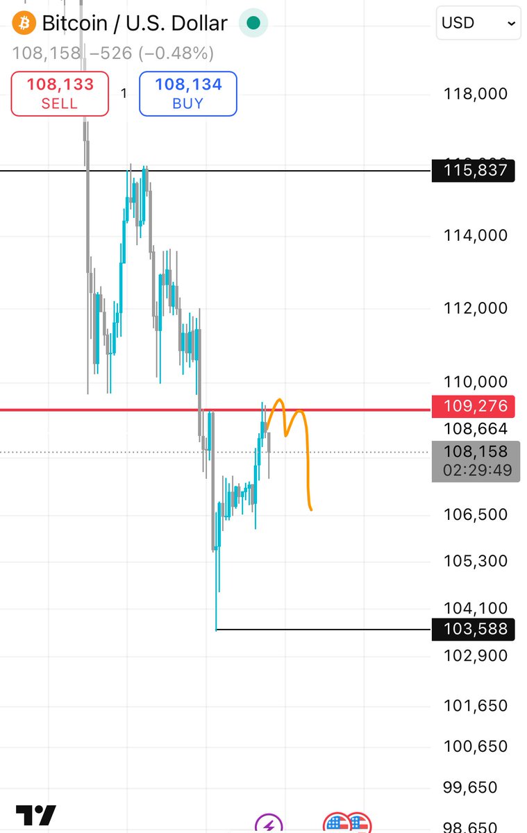 VeLLa Crypto tweet media