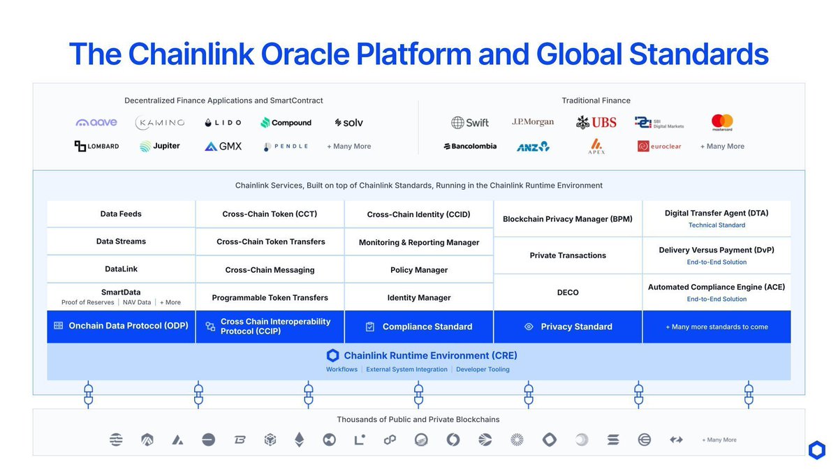 Chart showing why competitors can't match Chainlink's platform completeness