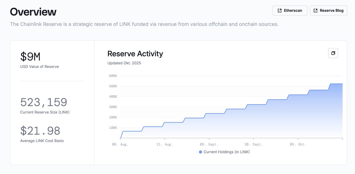 Breakdown of Chainlink's tokenomics evolution