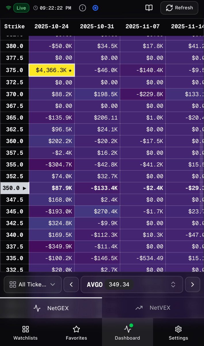 Breadddman's tweet image. BM in the bakery with a loyal baker…
IF $AVGO data and volume holds. We might be onto something.
