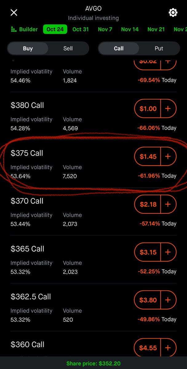 Breadddman's tweet image. BM in the bakery with a loyal baker…
IF $AVGO data and volume holds. We might be onto something.
