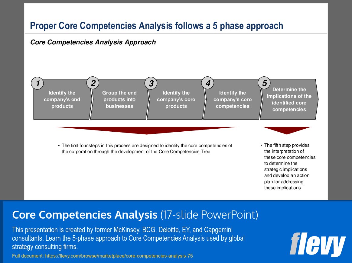 flevydocs's tweet image. 💼 Consulting Framework - Core Competencies Analysis
➡️ Download the full PPT >> flevy.com/browse/marketp…
This presentation is created by former McKinsey, BCG, Deloitte, EY, and Capgemini consultants. Learn the 5-phase approach to Core Competencies Analysis used by global…