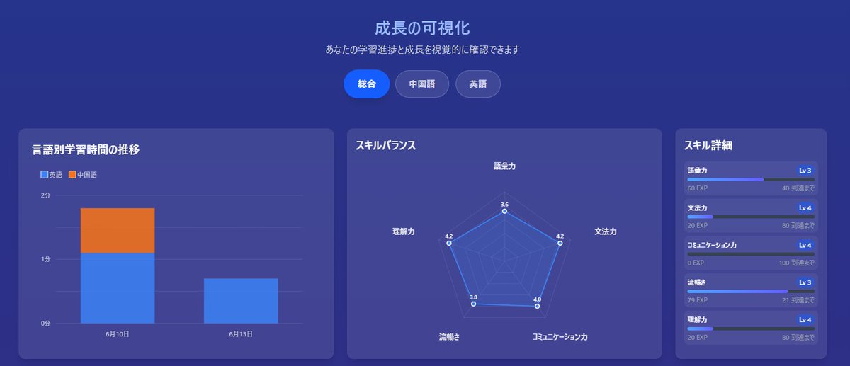 📅 毎日たった10分から！ Neo-Tutorで語学習慣を身につけよう ⏱️ スキマ時間で効率学習 🔔 学習リマインダー機能 📊 進捗が見える化 無料期間：7月末まで neo-tutor.com #NeoTutor #語学学習 #英語学習 #無料キャンペーン #MadeInJapan #言語学習アプリ