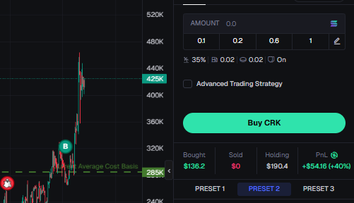 Super Bullish, W entry