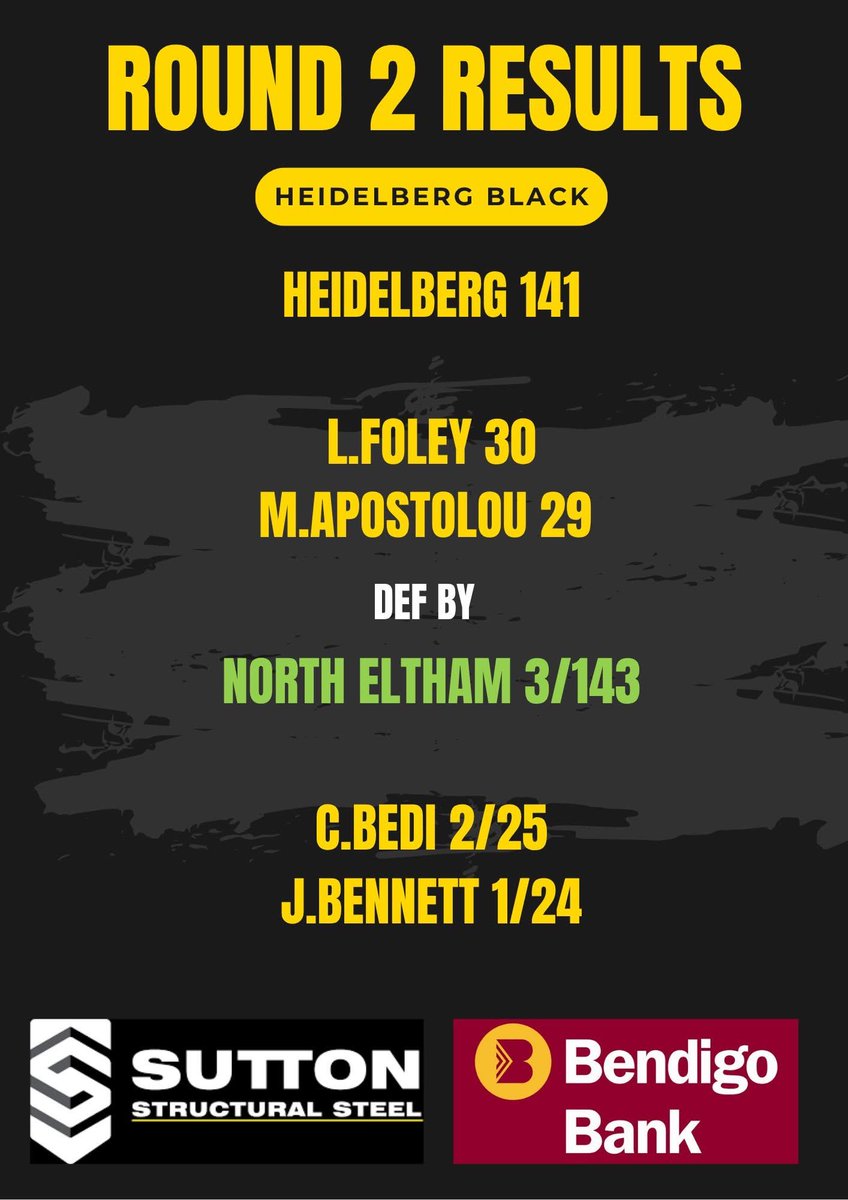 Heidelberg Cricket Club tweet media