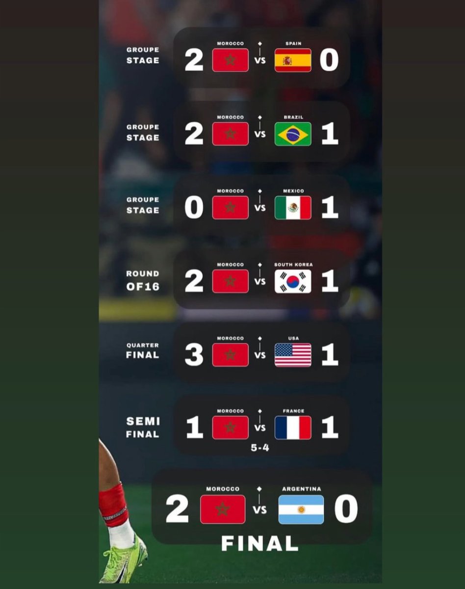 OmenNemo2357's tweet photo. @433 Not any ordinary title, the boys took down all the tournament's favourites: Spain Brazil Argentina France USA https://t.co/twwxA1GiKS