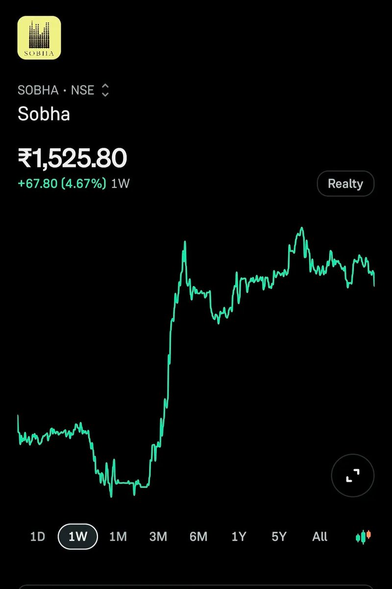 📕 Stock for today 
20-10-2025

#Sel Manufacturing Company
#Poonawalla Fincorp Limited
#sobha

Only for learning purpose 

JOIN STOCK FREE GROUP - ✨️ t.me/up_trader1