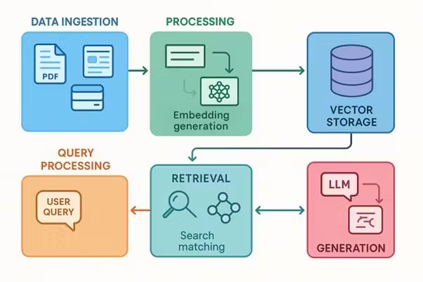okuwaki_m's tweet image. When you try to run a RAG system seriously in a production environment, you inevitably hit three major roadblocks: it's "slow," it "says weird things (hallucinations)," and it's "expensive."
This article, written by a Microsoft Senior Engineer, focuses on how to overcome these…
