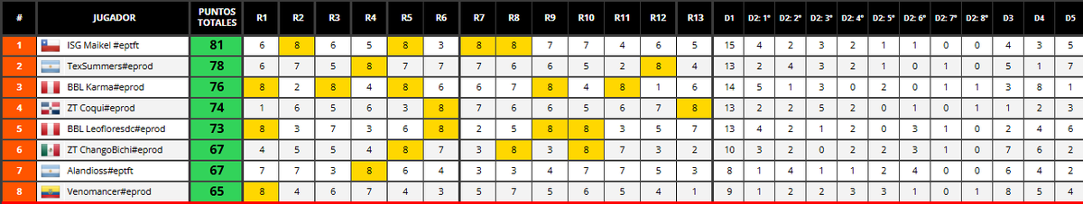Chango Estudioso tweet media