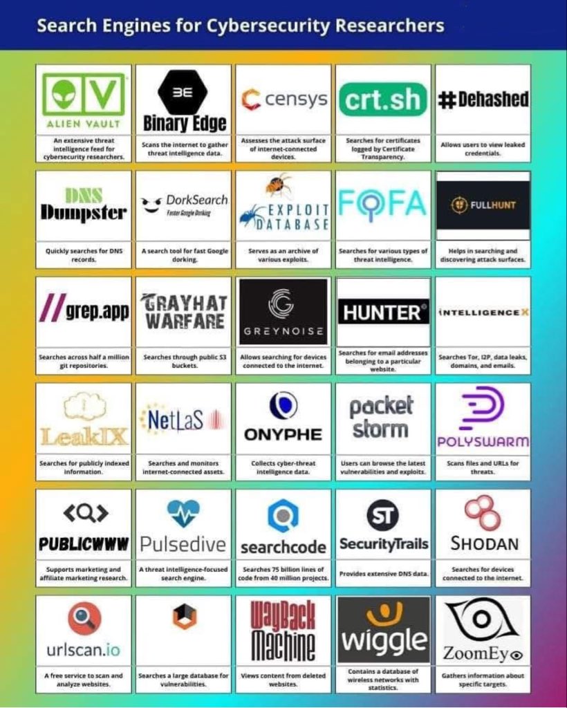 _0b1d1's tweet image. 🕵️Search Engines for Cybersecurity Researchers
#cybersecurity #hacking #pentesting #securityupdate