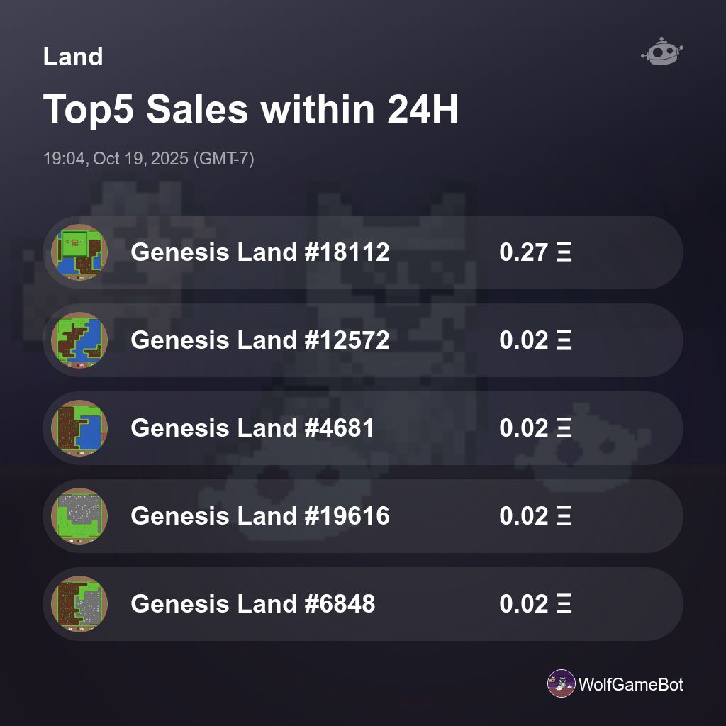 builderdotmeme's tweet image. Land Top5 Sales within 24H [ 19:04, Oct 19, 2025 (GMT-7) ] #WolfGame