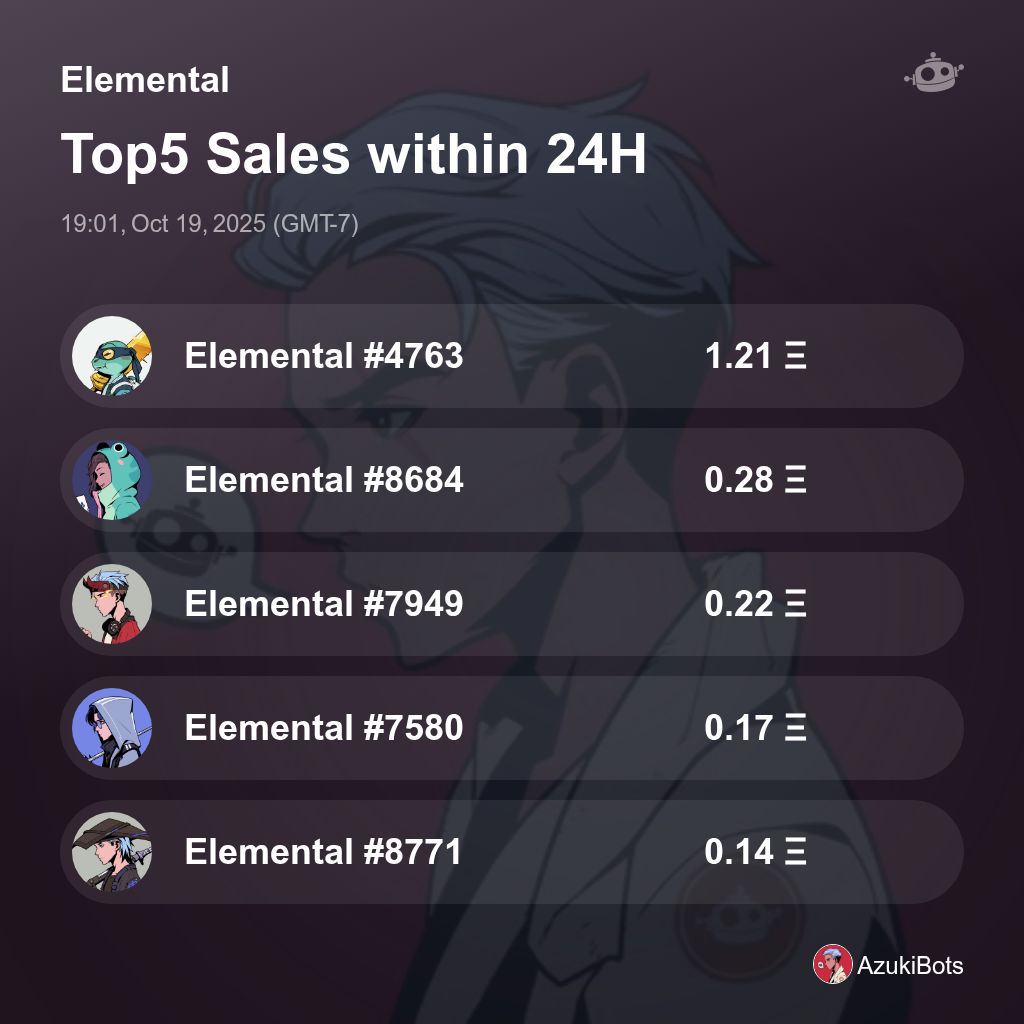 AzukiBots's tweet image. Elemental Top5 Sales within 24H [ 19:01, Oct 19, 2025 (GMT-7) ] #AzukiElementals