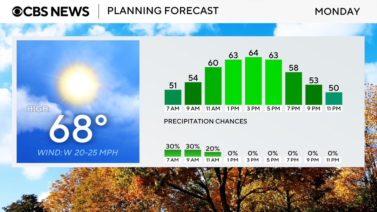 Tomorrow's forecast from the @WJZ First Alert Weather Team #mdwx #baltimore