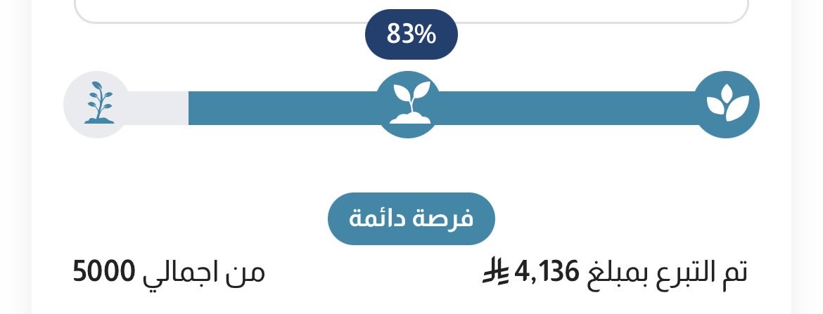 أصبحنا وأصبح الملك لله☀️.

اللهم لك الحمد تبقى فقط 864 ﷼ من يقفلها ويفوز بالأجر عند الله ؟ 

تذكروا يا متابعين أن الصدقة تبارك بمالك وحياتك وكل شي! فلا تبخل شاركوا معنا لو بالنشر🚨.
unaizahdiabetes.sa/products/06