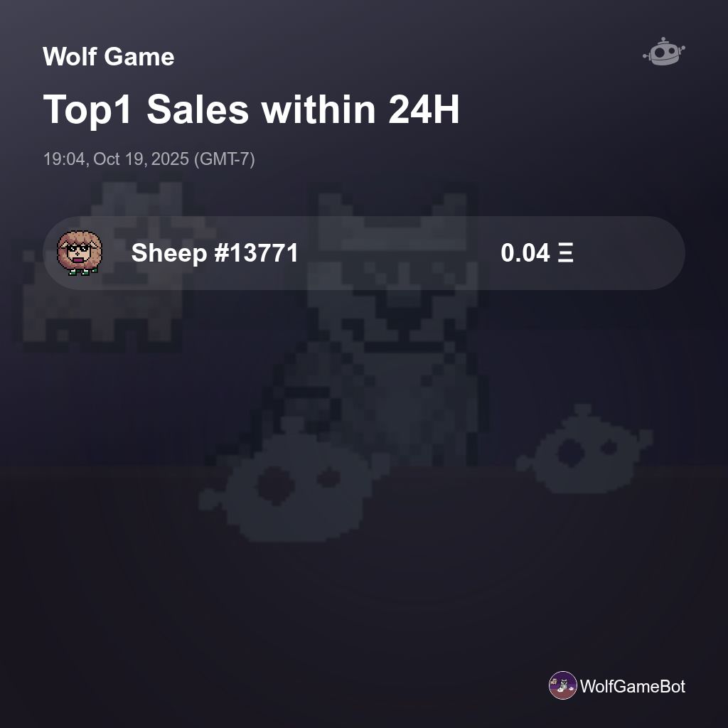 builderdotmeme's tweet image. Wolf Game Top1 Sales within 24H [ 19:04, Oct 19, 2025 (GMT-7) ] #WolfGame