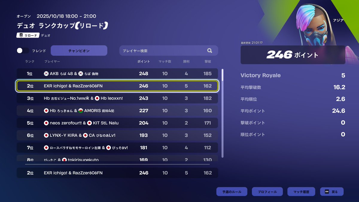 👑競技報告👑
デュオランクカップ

♯2　ナッツ <a href="/DayoNuts/">存在しないアカウント</a> 

リロード大会で何と一桁獲得したナッツ君✨
最近勢いが止まらない選手です！

Xのバクで報告が遅れていました。申し訳ございません。
引き続きRAMPAGEの応援よろしくお願い致します👑😈
#フォートナイト
#RAwin