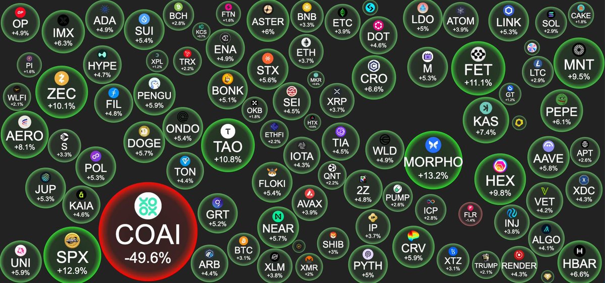 Good morning ☕️

📈Morning news roundup:

• Wintermute faces liquidity imbalance during DeFi market crisis.

• Mt. Gox manager extends BTC payout deadline.

• Twitter launches marketplace for unused usernames.
 • Japanese banks may soon start storing BTC.
#CryptoNews