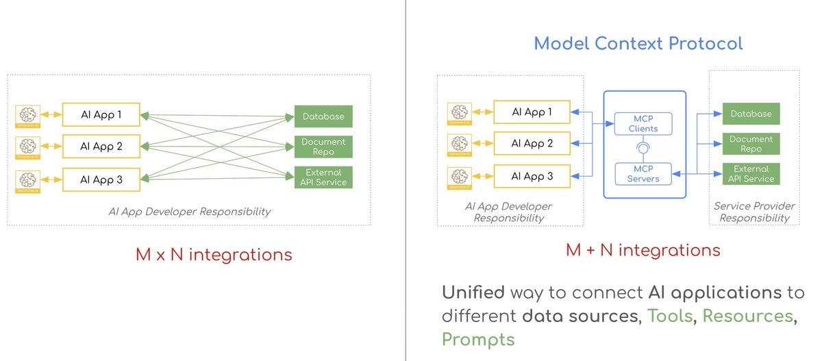 christzolov's tweet image. Excited to be speaking at @vaadin Create 2025! 🚀
📅 Day 1: "Spring AI & MCP for all things AI" talk
🔧 Day 2: Hands-on lab with @marcushellberg
Discover how JVM rules the AI world! vaadin.com/vaadin-create-…
@SpringAICentral @MCP_Community